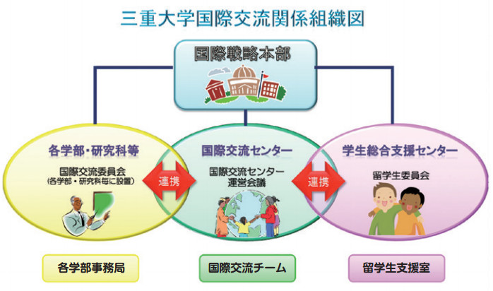 組織図 組織図
