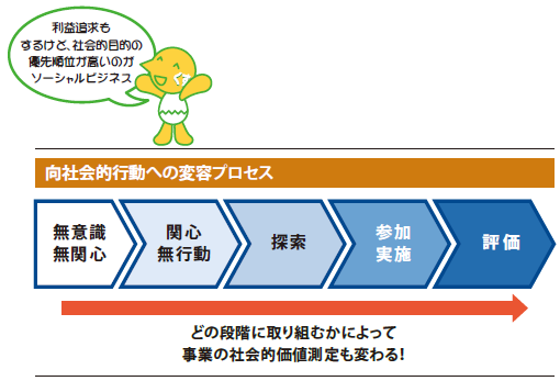 向社会的行動への変容プロセス