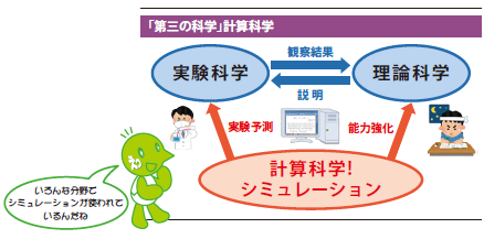 「第三の科学」計算科学
