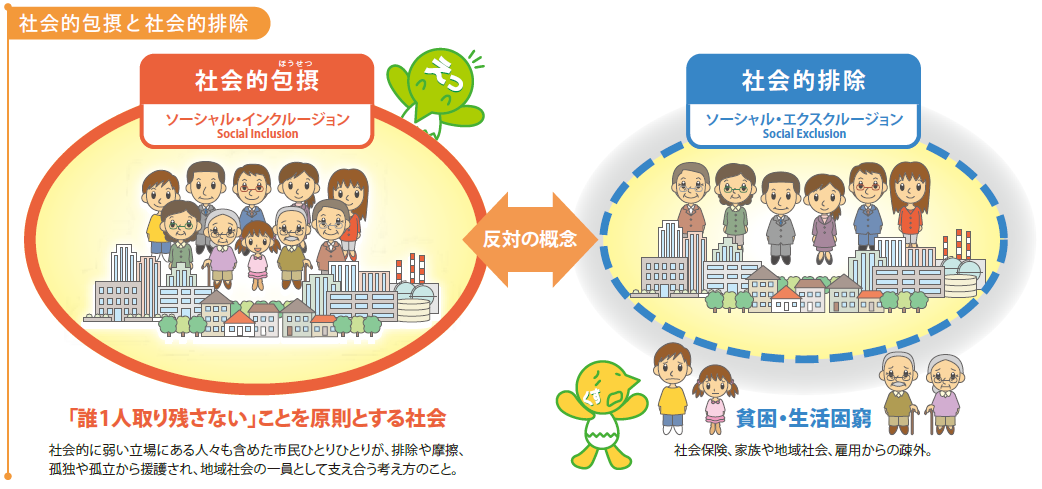 図：社会的包摂と社会的排除