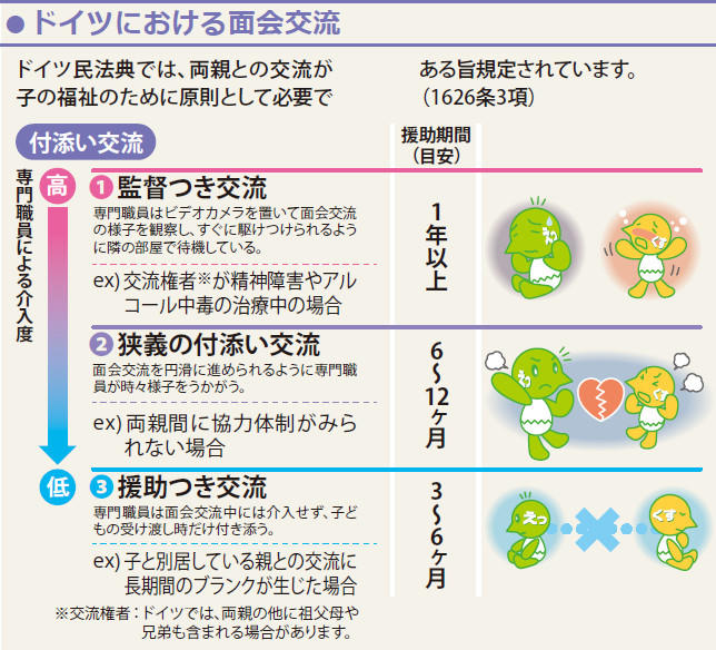 図：ドイツにおける面会交流