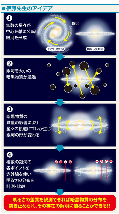 伊藤先生のアイデア