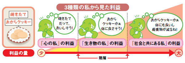 説明図:無限大と日本文化