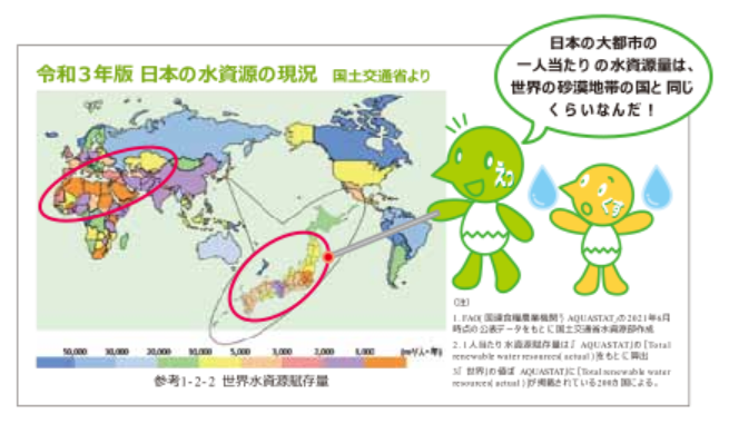 日本の水資源の現況