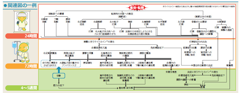 説明図:目には見えない痛みを知る