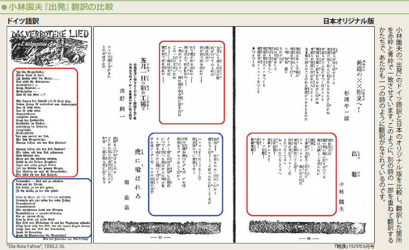 小林園男「出発」翻訳の比較
