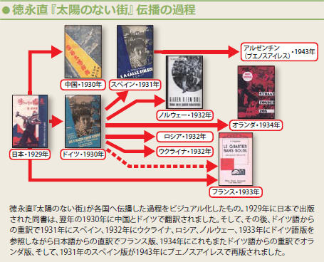 徳永直「太陽のない街」伝播の過程