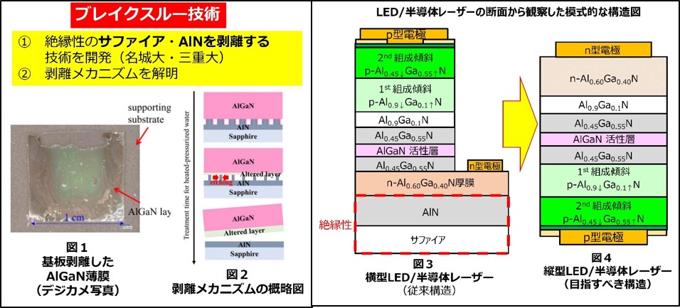 ブレイクスルー技術