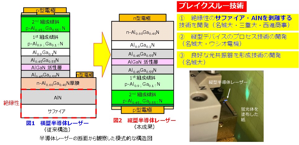 半導体レーザー断面から観察した模式的な構造図