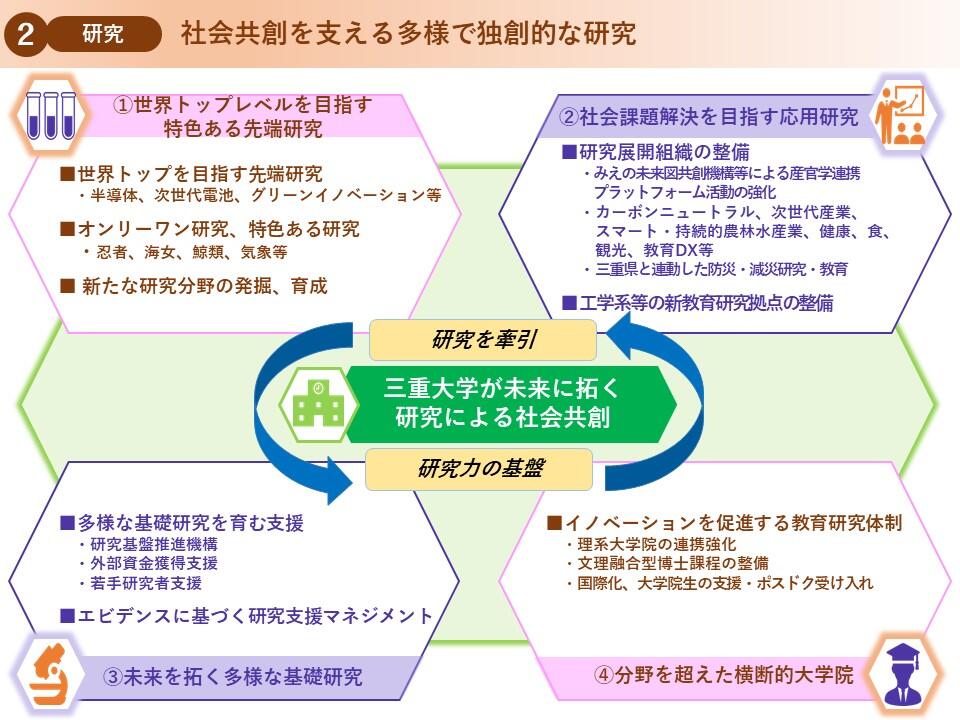 三重大学ビジョン2030　研究