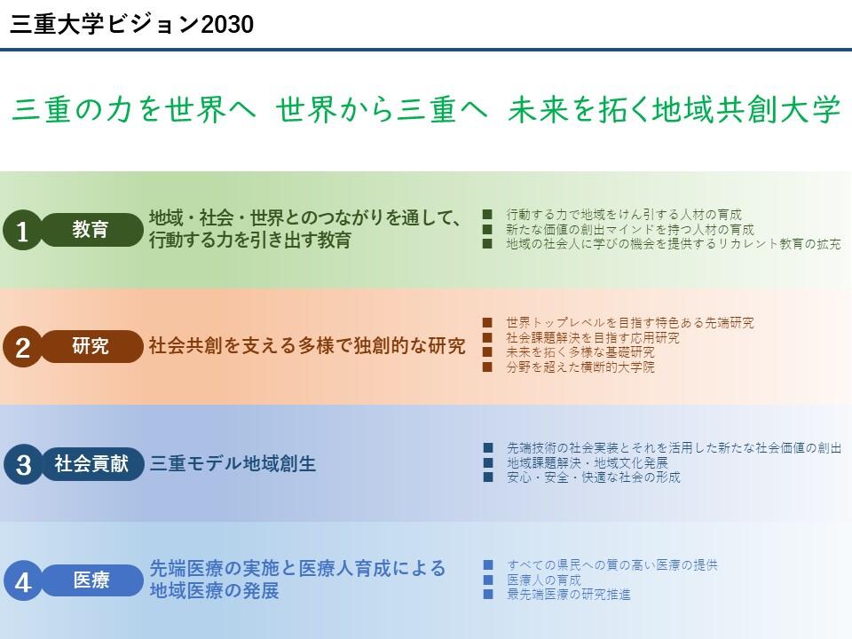 三重大学ビジョン2030