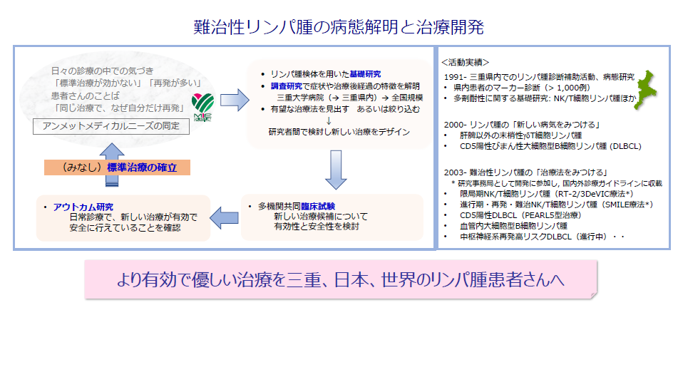 三重大学教学マネジメント体制の構築―教学PDCAサイクルの確立