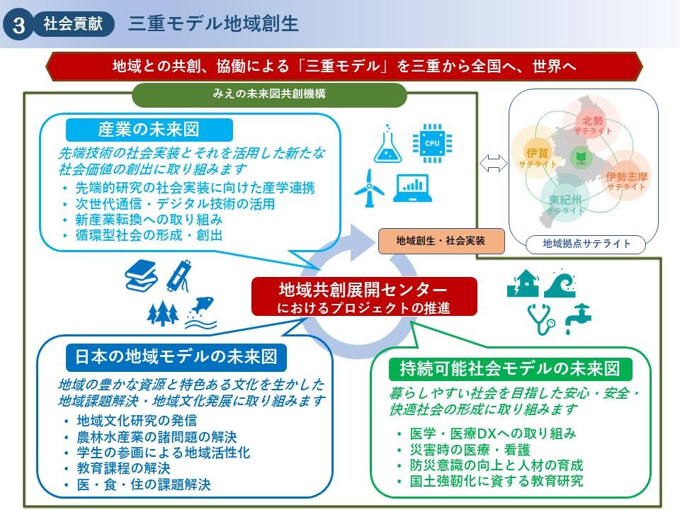 三重大学ビジョン2030　貢献