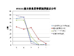 091007hyokaM2.jpg