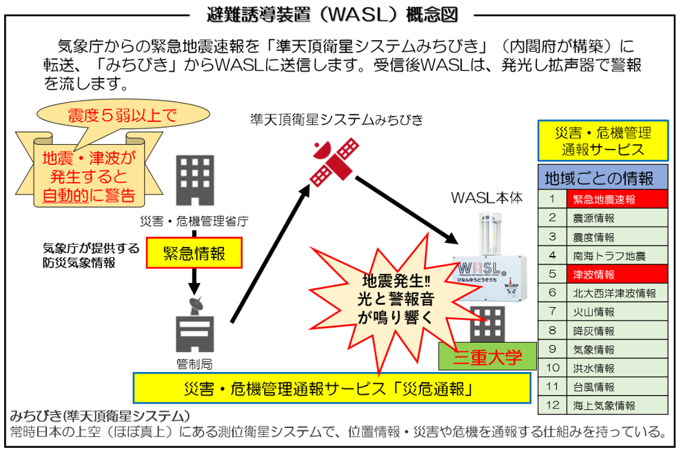 避難誘導装置概要図