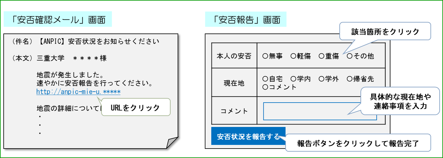 三重大学 三重大学安否確認システム Anpic