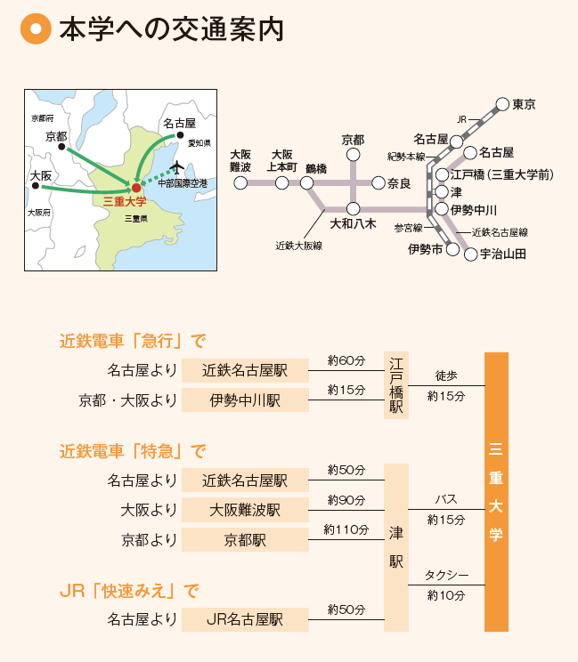 三重大学 交通案内