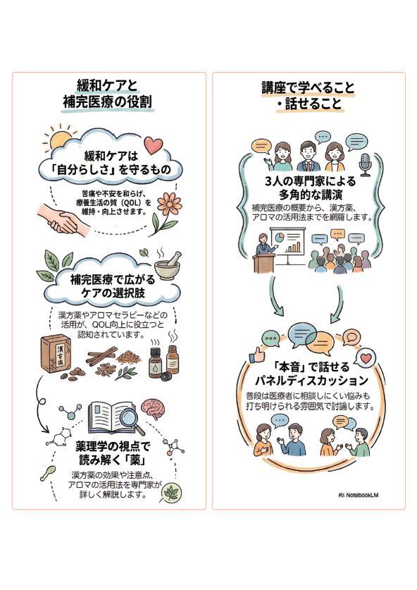 市民公開講座 チラシ 裏