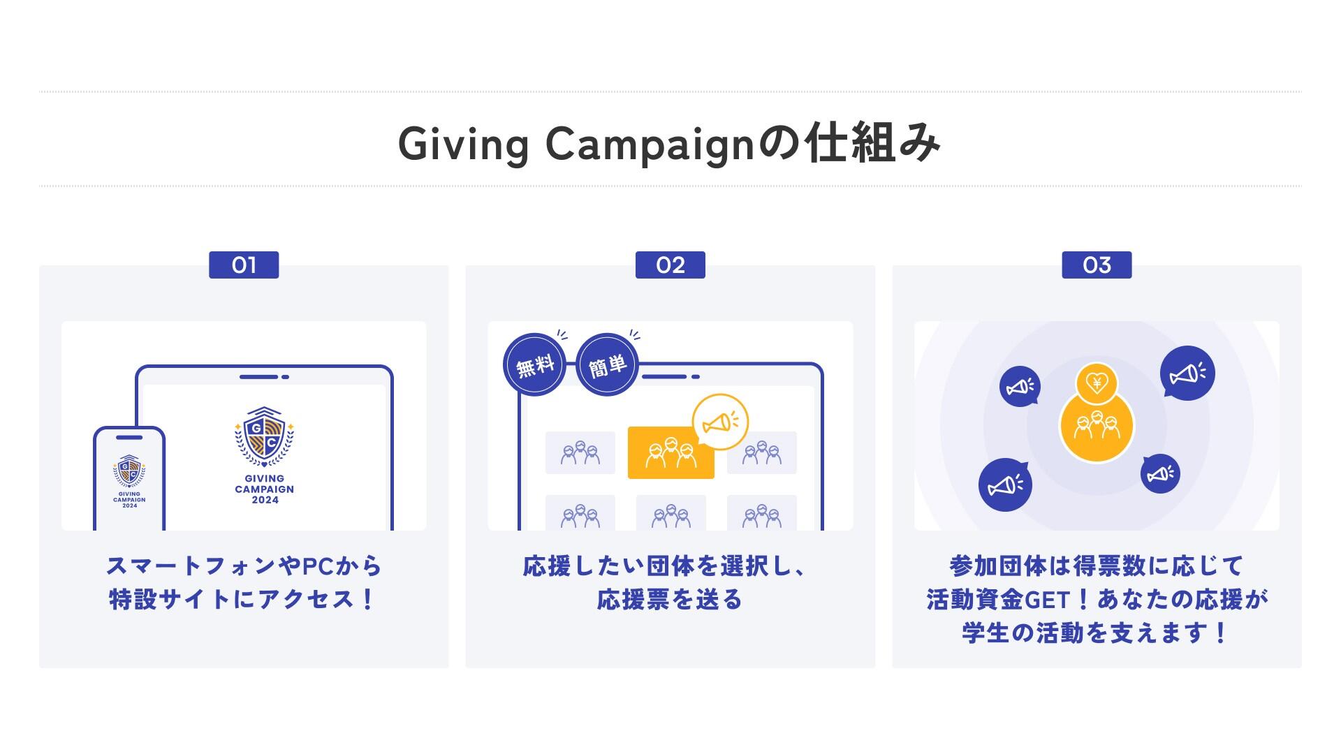 Giving Campaignの仕組み.jpg