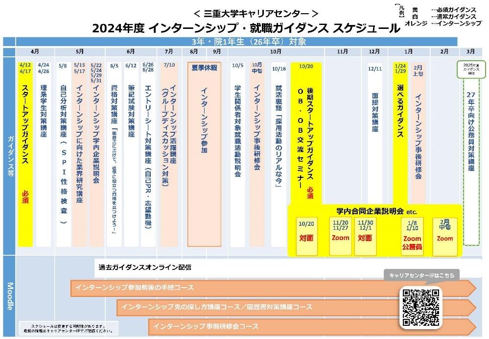 インターンシップ・就職ガイダンス　スケジュール