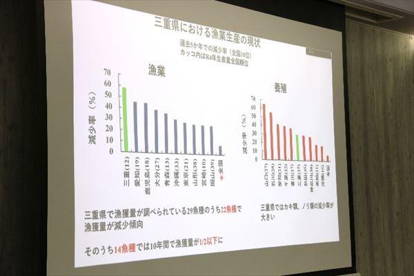 三重県における漁業生産の現状