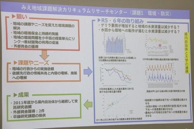 みえ地域課題解決カリキュラムリサーチセンター