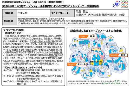 プログラムの図