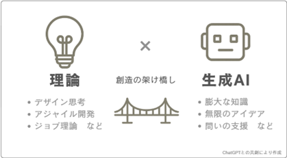 発表用資料