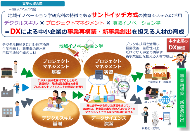 事業の概念図