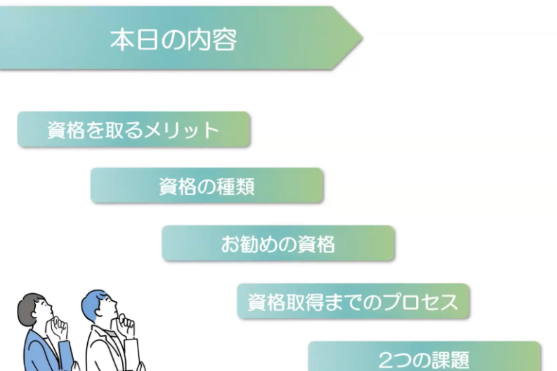 ガイダンスの資料