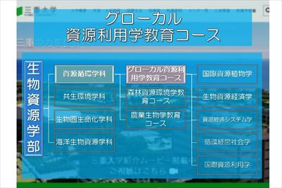 グローカル資源利用学チュートリアル