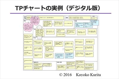 全学FDティーチング・ポートフォリオ研修2