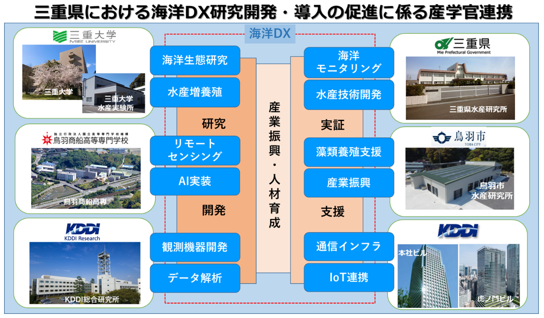 本協定概念図