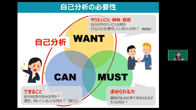 自己分析の必要性