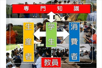 グローカル資源利用学チュートリアル