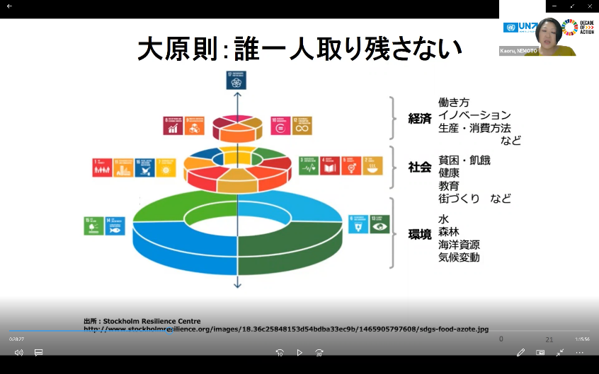 「SDGｓのウェディングケーキ」を用いて説明される根本所長