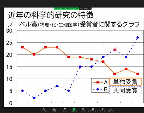 講義のスライド