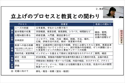 図書館職員のためのスタッフ・ディベロップメントの様子