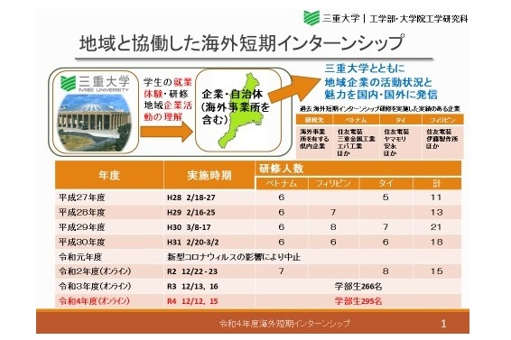 工学研究科による「オンライン海外短期インターンシップ2022」を開催