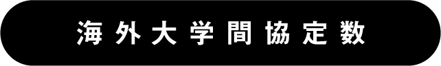 海外大学間協定数