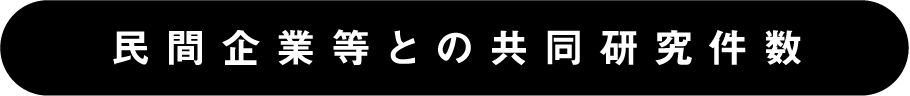 民間企業等との共同研究件数