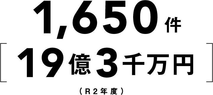 1,650件19億3千万円（R2年度）