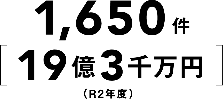 1,650件19億3千万円（R2年度）