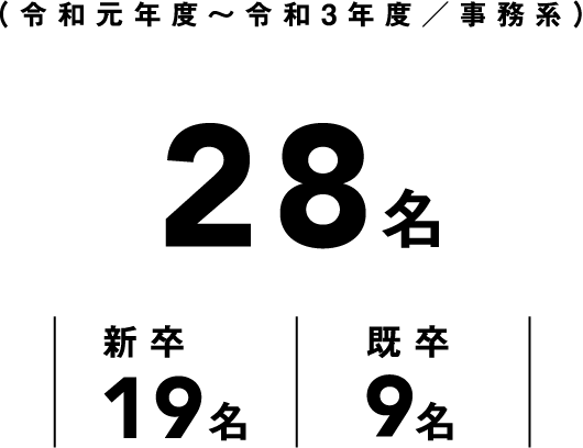 （令和元年度～令和3年度/事務系）28名 / 新卒19名 / 既卒9名