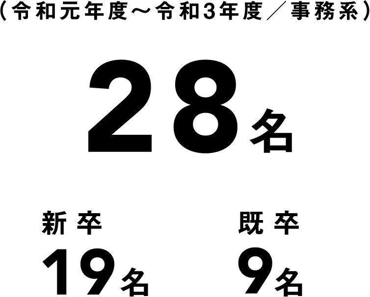 （令和元年度～令和3年度/事務系）28名 / 新卒19名 / 既卒9名