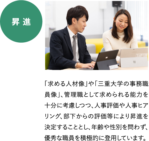 昇進　「求める人材像」や「三重大学の事務職員像」、管理職として求められる能力を十分に考慮しつつ、人事評価や人事ヒアリング、部下からの評価等により昇進を決定することとし、年齢や性別を問わず、優秀な職員を積極的に登用しています。