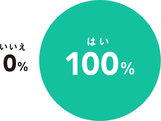 はい 100%