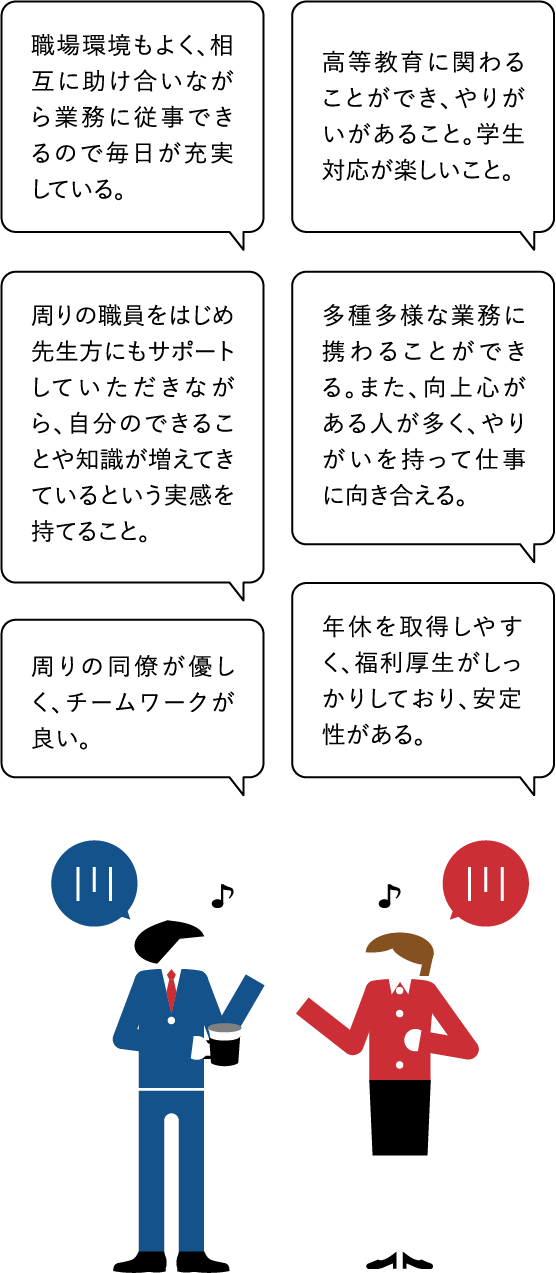 ●職場環境もよく、相互に助け合いながら業務に従事できるので毎日が充実している。　●高等教育に関わることができ、やりがいがあること。学生対応が楽しいこと。　●周りの職員をはじめ先生方にもサポートしていただきながら、自分のできることや知識が増えてきているという実感を持てること。　●多種多様な業務に携わることができる。また、向上心がある人が多く、やりがいを持って仕事に向き合える。　●周りの同僚が優しく、チームワークが良い。　●年休を取得しやすく、福利厚生がしっかりしており、安定性がある。