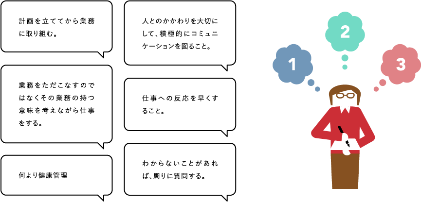 ●計画を立ててから業務に取り組む。　●人とのかかわりを大切にして、積極的にコミュニケーションを図ること。　●業務をただこなすのではなくその業務の持つ意味を考えながら仕事をする。　●仕事への反応を早くすること。　●何より健康管理　●わからないことがあれば、周りに質問する。