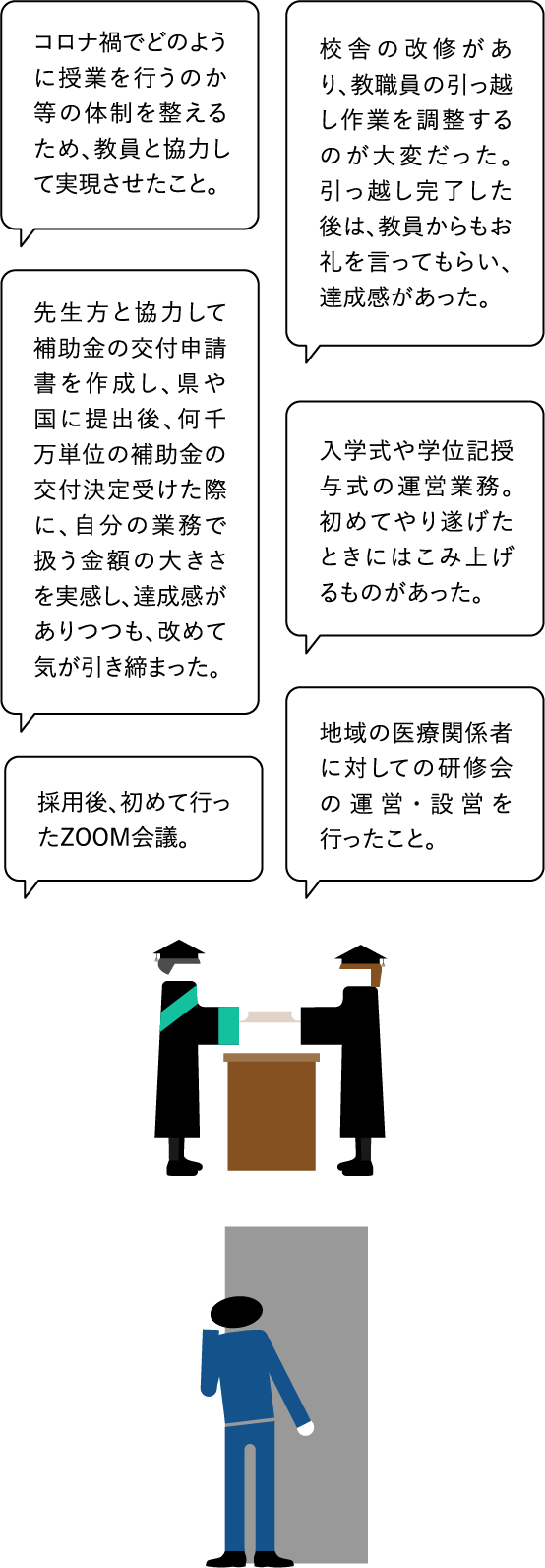 ●コロナ禍でどのように授業を行うのか等の体制を整えるため、教員と協力して実現させたこと。　●校舎の改修があり、教職員の引っ越し作業を調整するのが大変だった。引っ越し完了した後は、教員からもお礼を言ってもらい、達成感があった。　●先生方と協力して補助金の交付申請書を作成し、県や国に提出後、何千万単位の補助金の交付決定受けた際に、自分の業務で扱う金額の大きさを実感し、達成感がありつつも、改めて気が引き締まった。　●入学式や学位記授与式の運営業務。初めてやり遂げたときにはこみ上げるものがあった。　●採用後、初めて行ったZOOM会議。　●地域の医療関係者に対しての研修会の運営・設営を行ったこと。